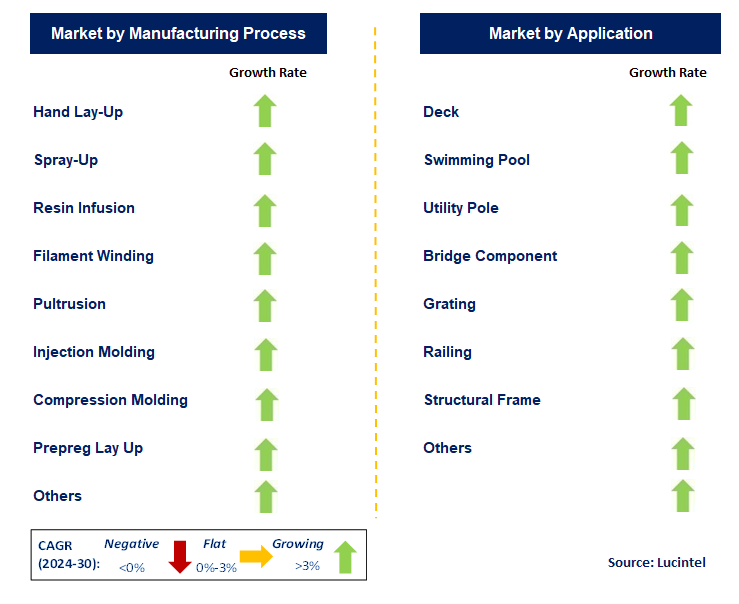 E-Glass Fiber Composites In Construction by Segment